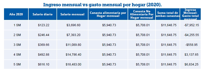La nación